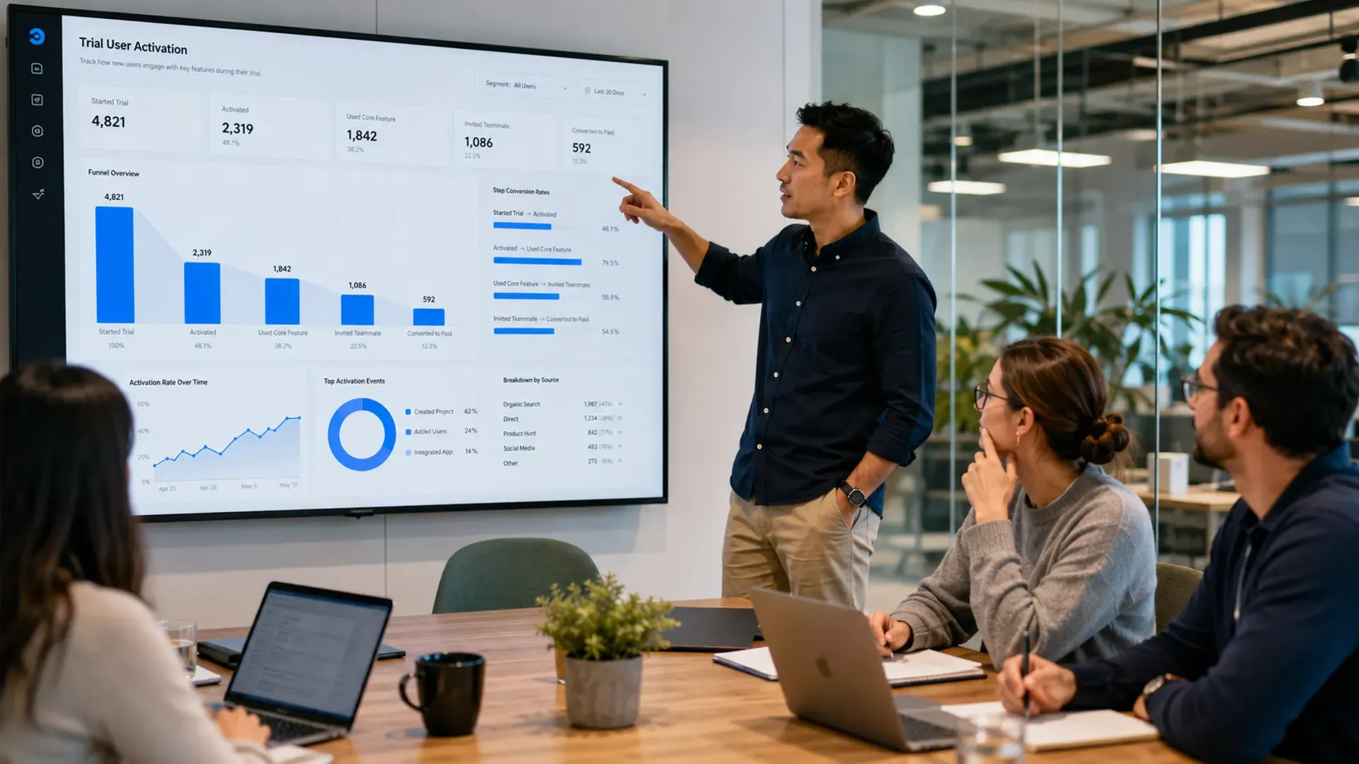 product manager pointing at dashboard with trial activation metrics